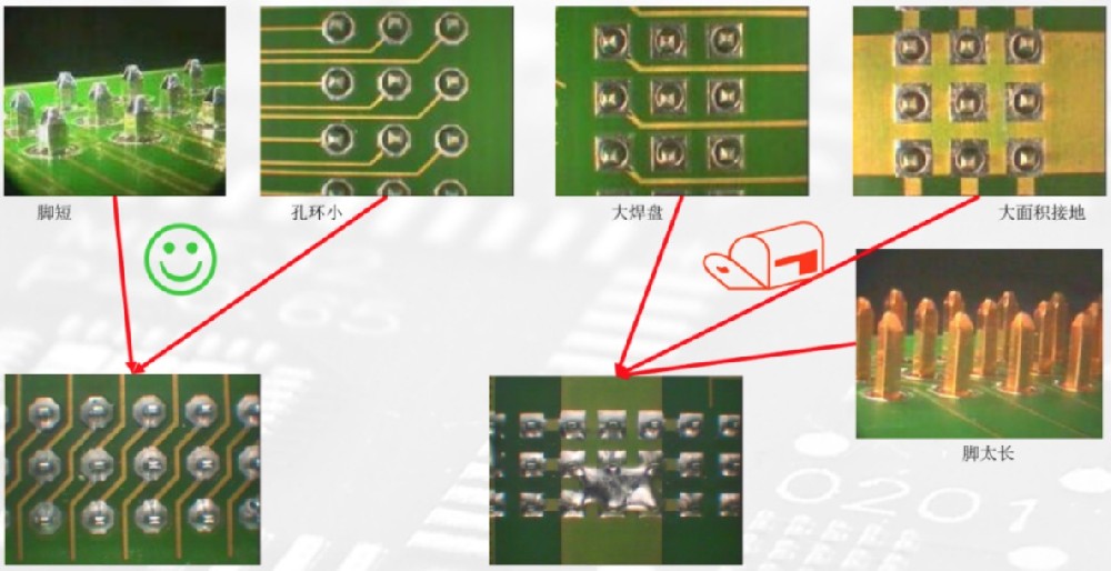 易科讯AOI连接器不是挑战